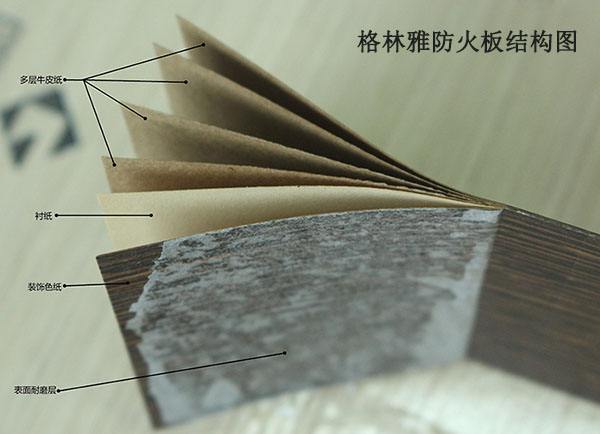 午夜福利视频导航防火板結構